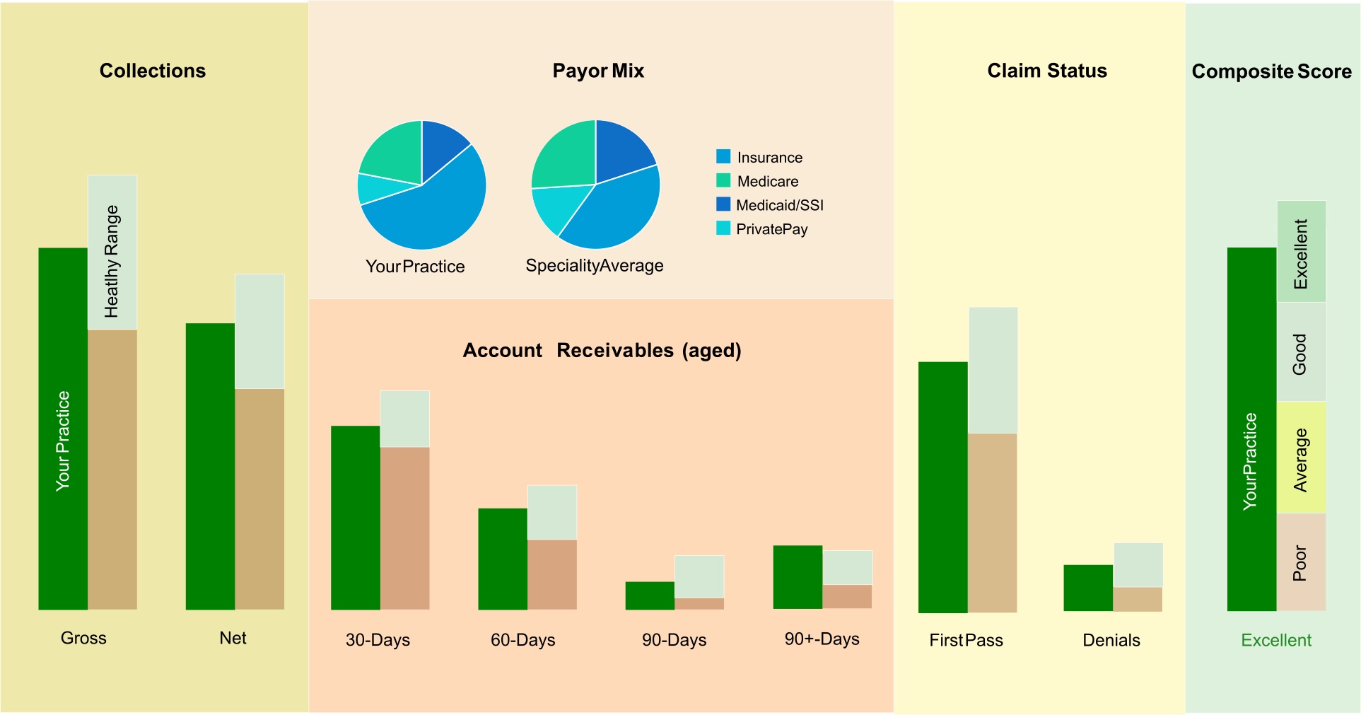 Financial Analytics test results